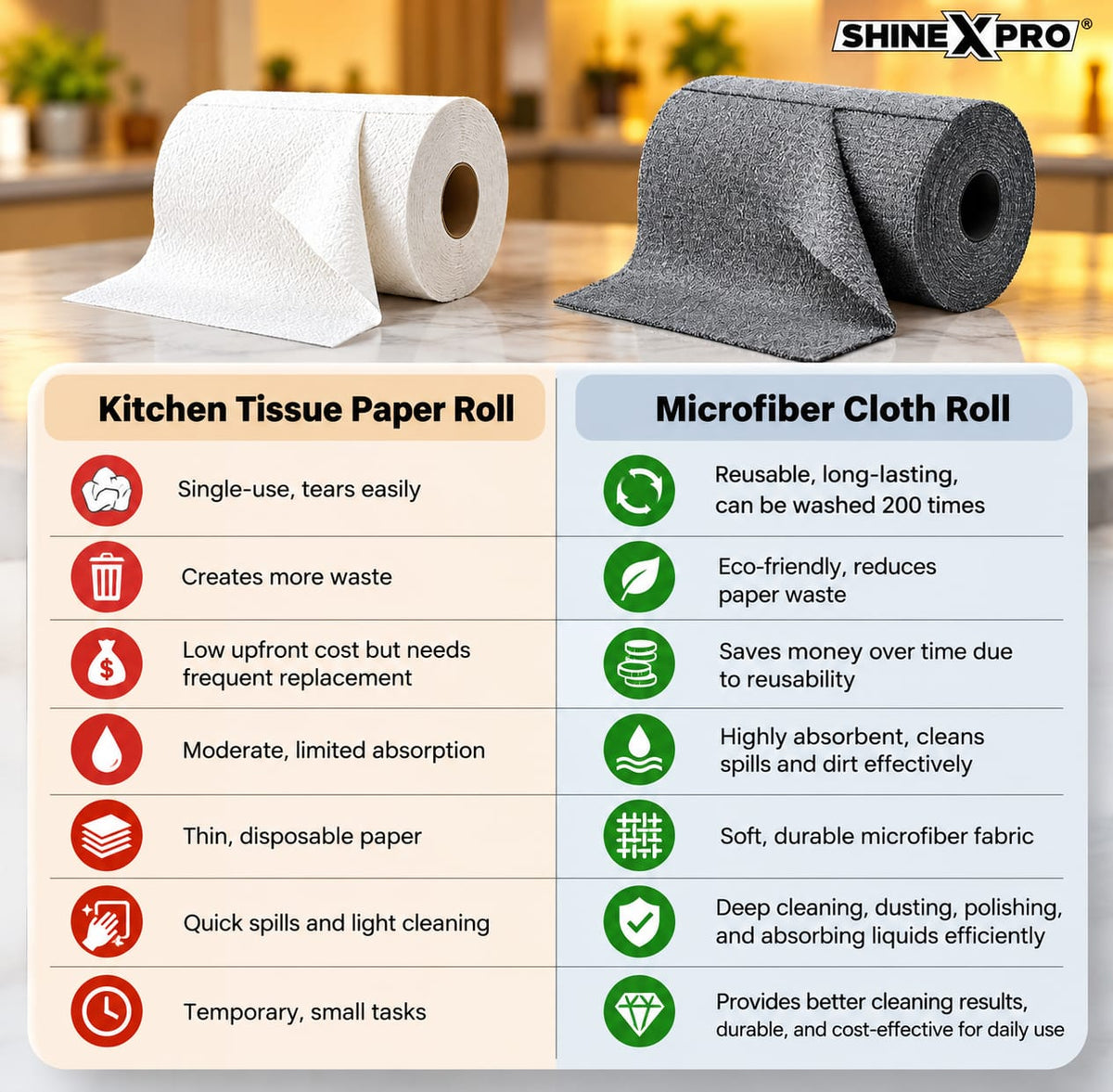 CartClove CleanPro Tear & Shine Reusable Microfiber Cleaning Cloth Roll – Super-Absorbent Multi-Purpose Wipes for Kitchen, Home, Car & Everyday Cleaning